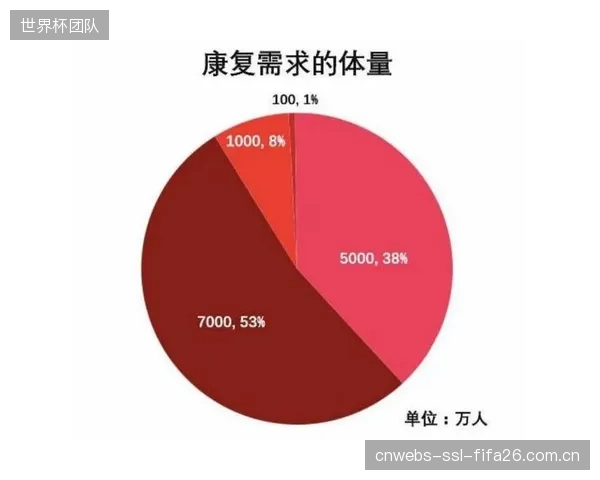 C端市场的觉醒：到2027年，可靠的计时系统将能为业余爱好者提供付费的、与专业运动员同等级的个人数据分析报告，开辟新的商业模式